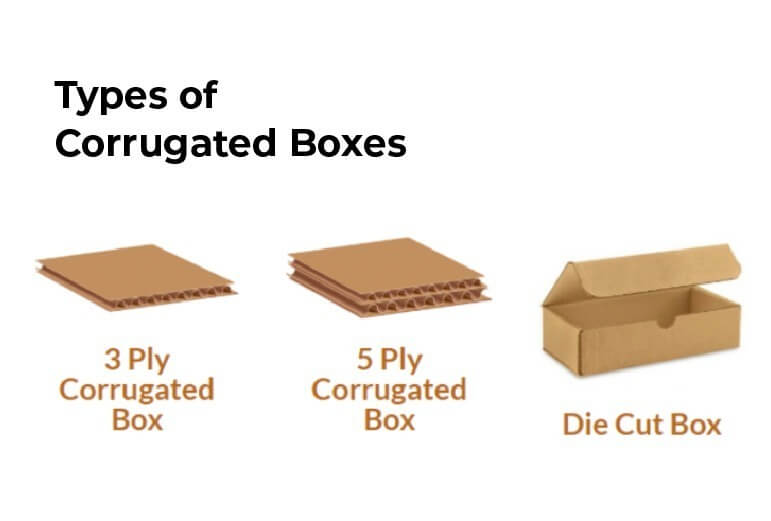Types of Corrugated Boxes